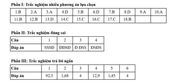 Đáp án 48 mã đề thi Hóa tốt nghiệp THPT 2025 - 4