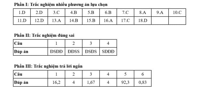 Đáp án 48 mã đề thi Hóa tốt nghiệp THPT 2025 - 6
