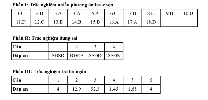 Đáp án 48 mã đề thi Hóa tốt nghiệp THPT 2025 - 12