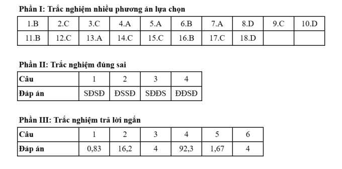 Đáp án 48 mã đề thi Hóa tốt nghiệp THPT 2025 - 13