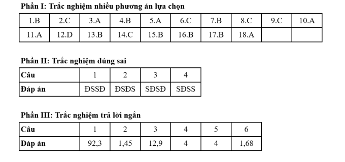 Đáp án 48 mã đề thi Hóa tốt nghiệp THPT 2025 - 15
