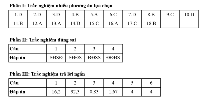 Đáp án 48 mã đề thi Hóa tốt nghiệp THPT 2025 - 21