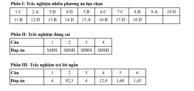Đáp án 48 mã đề thi Hóa tốt nghiệp THPT 2025 - 25