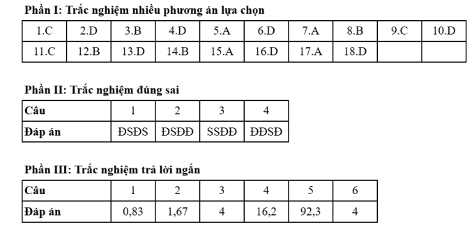 Đáp án 48 mã đề thi Hóa tốt nghiệp THPT 2025 - 36