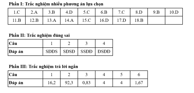 Đáp án 48 mã đề thi Hóa tốt nghiệp THPT 2025 - 39