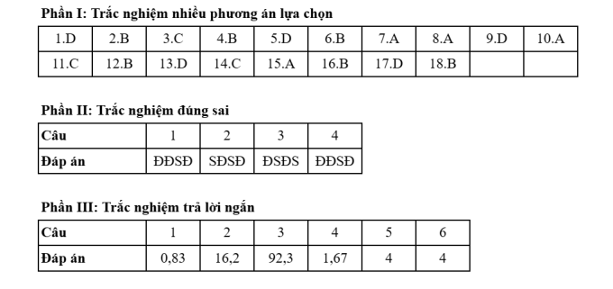 Đáp án 48 mã đề thi Hóa tốt nghiệp THPT 2025 - 40