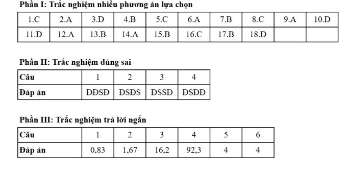 Đáp án 48 mã đề thi Hóa tốt nghiệp THPT 2025 - 44