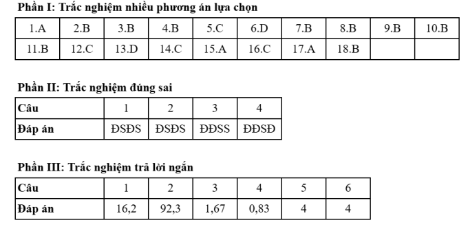 Đáp án 48 mã đề thi Hóa tốt nghiệp THPT 2025 - 47