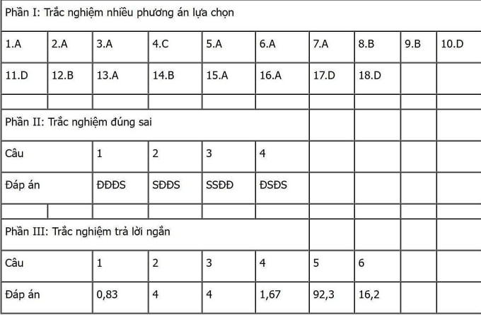 Đáp án 48 mã đề thi Hóa tốt nghiệp THPT 2025 - 5