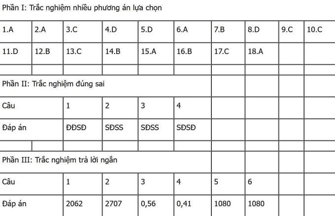 Gợi ý đáp án 48 mã đề Sinh học thi tốt nghiệp THPT 2025 - 8