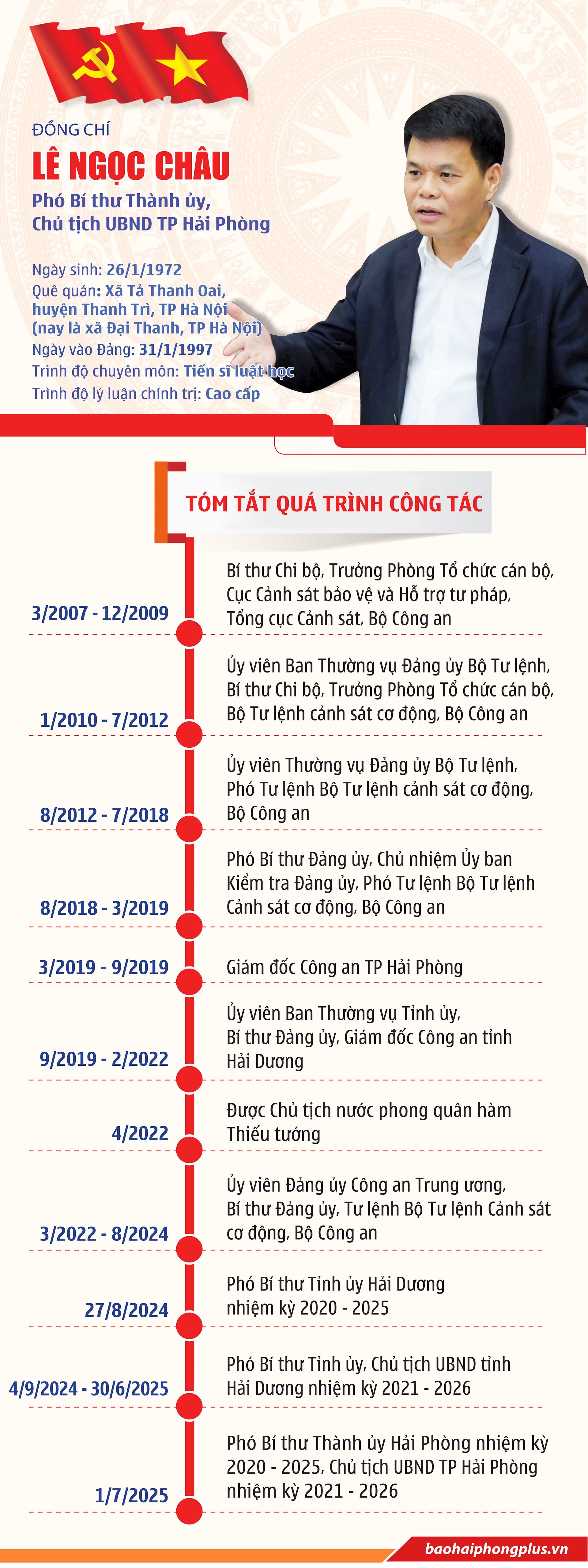 le-ngoc-chau-2025-moi.jpg