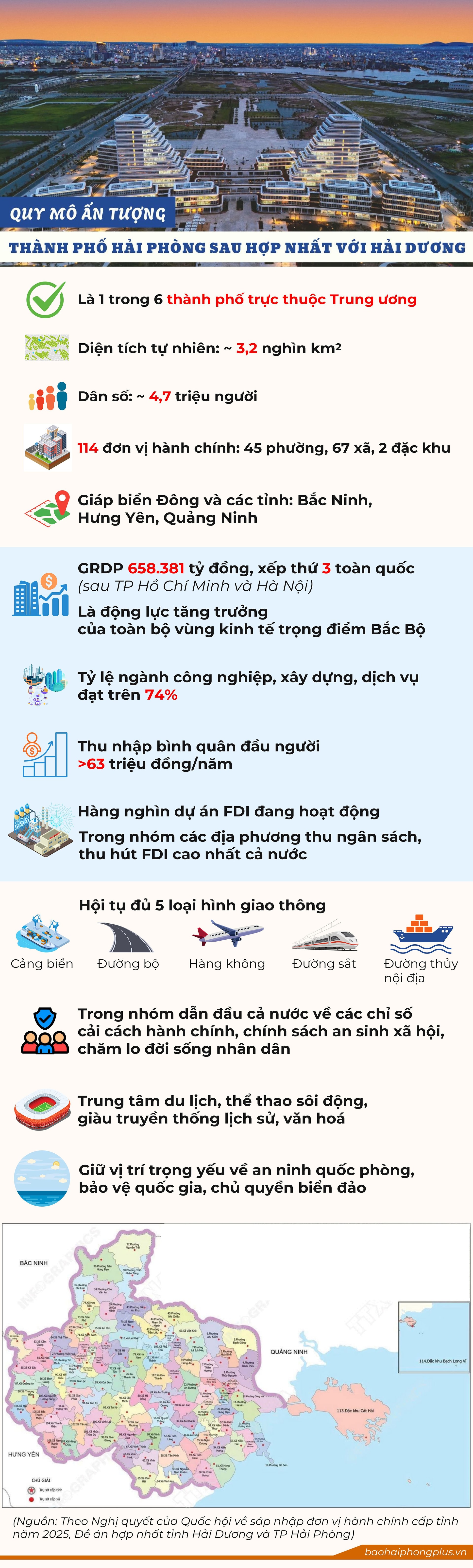 thanh-pho-hai-phong-moi-bhp-.jpg
