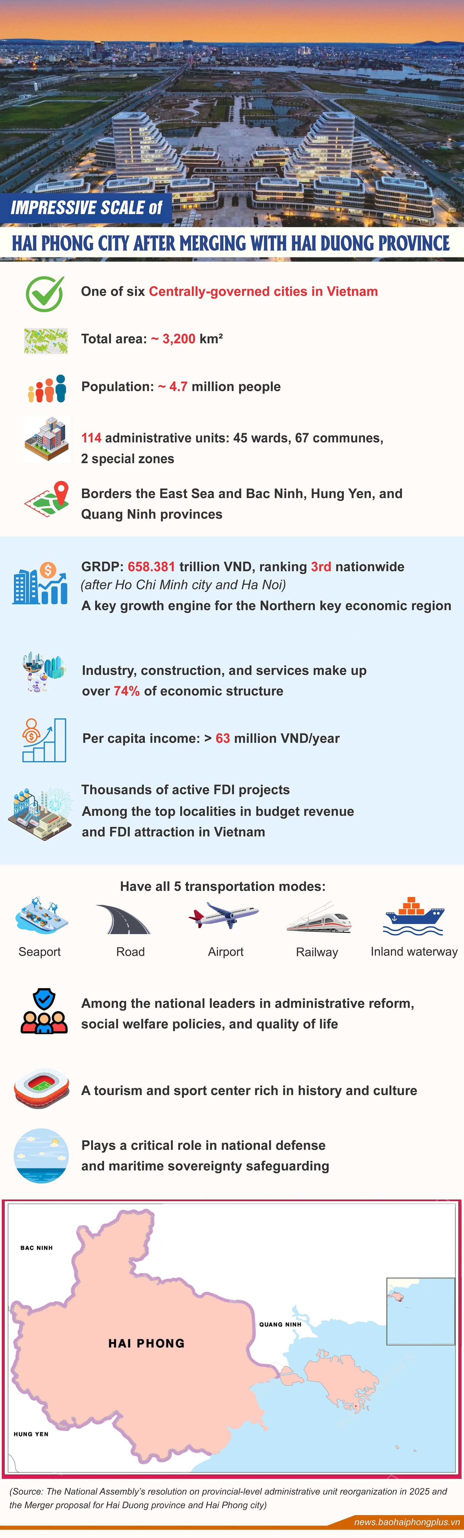 infographic-hai-phong-scale.jpg