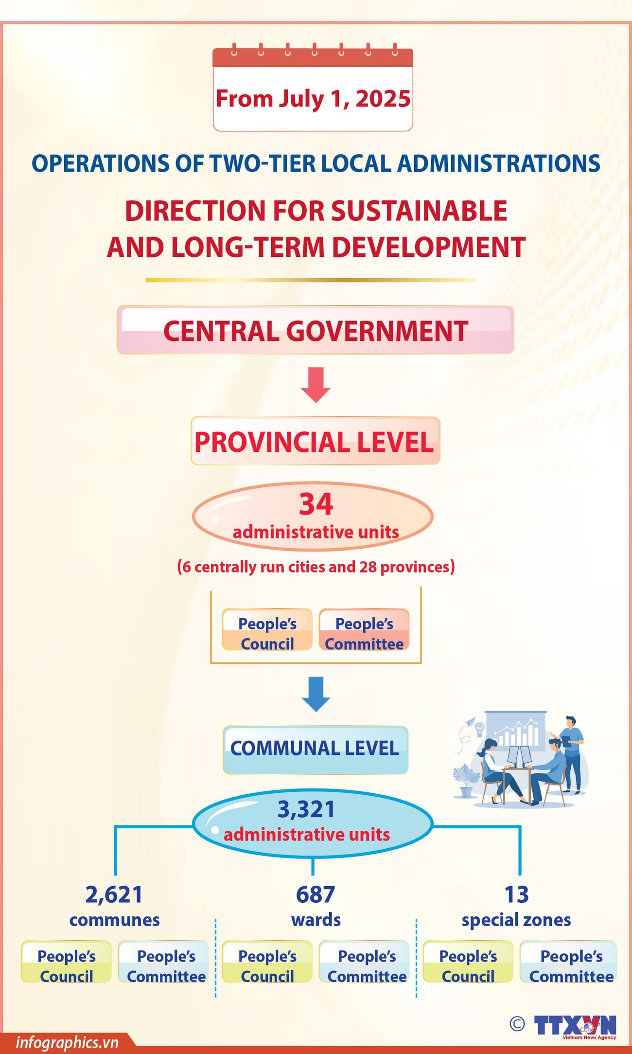 02072025-operations-of-two-tier-local-administrations-ngoc-01.jpg