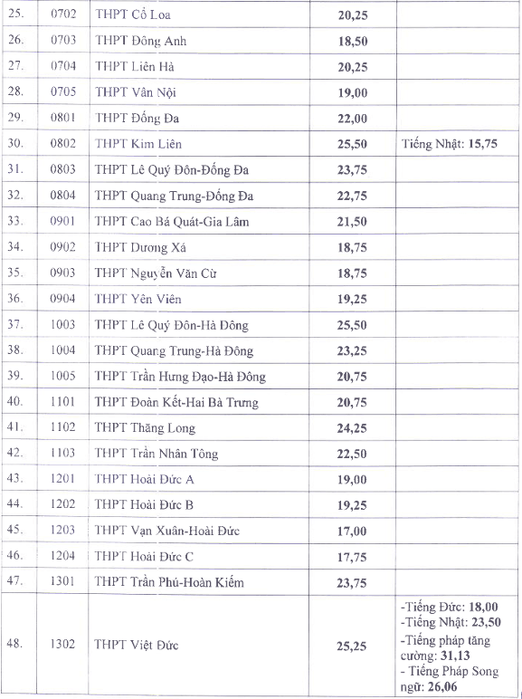 diem chuan hn2