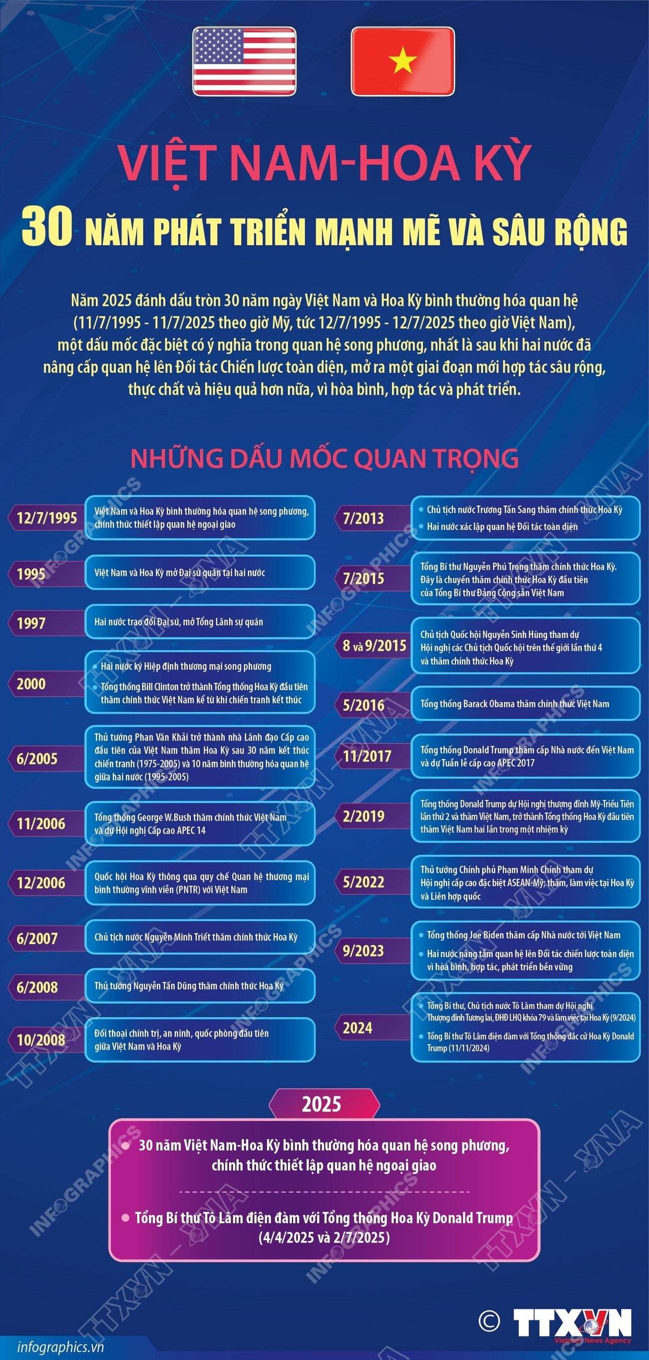 quan-he-viet-nam-hoa-ky.jpg