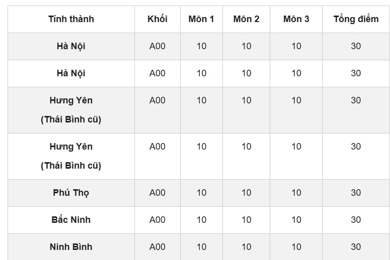 cac thu khoa tren ca nuoc den tu nhung tinh, thanh nao hinh anh 1