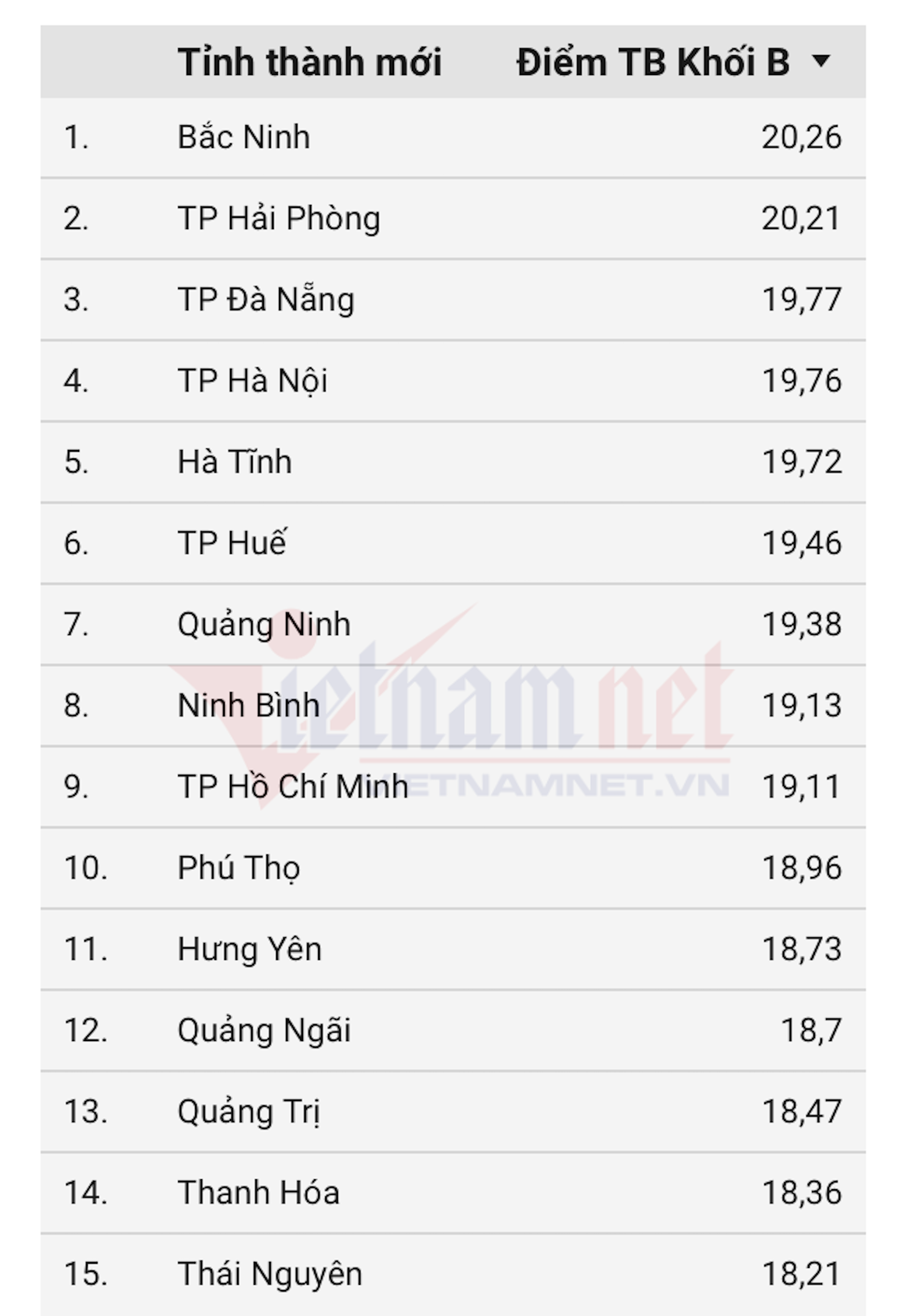 Khối B00