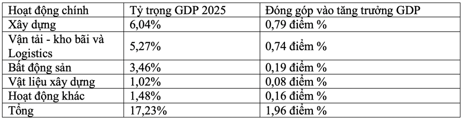 nganh-xay-dung-2.png