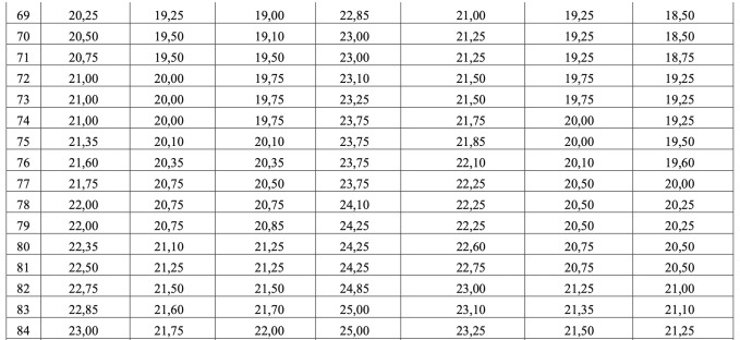 Bộ Giáo dục: 28,75 điểm tổ hợp A00 bằng 27,5 điểm D01 - 5