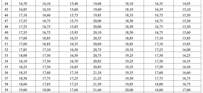 Bộ Giáo dục: 28,75 điểm tổ hợp A00 bằng 27,5 điểm D01 - 3