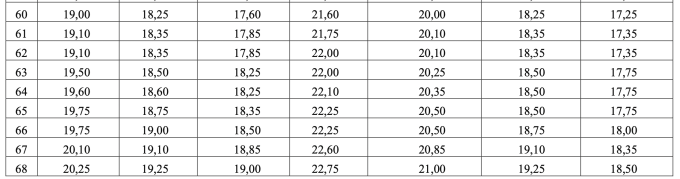 Bộ Giáo dục: 28,75 điểm tổ hợp A00 bằng 27,5 điểm D01 - 4