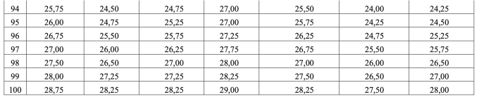 Bộ Giáo dục: 28,75 điểm tổ hợp A00 bằng 27,5 điểm D01 - 7
