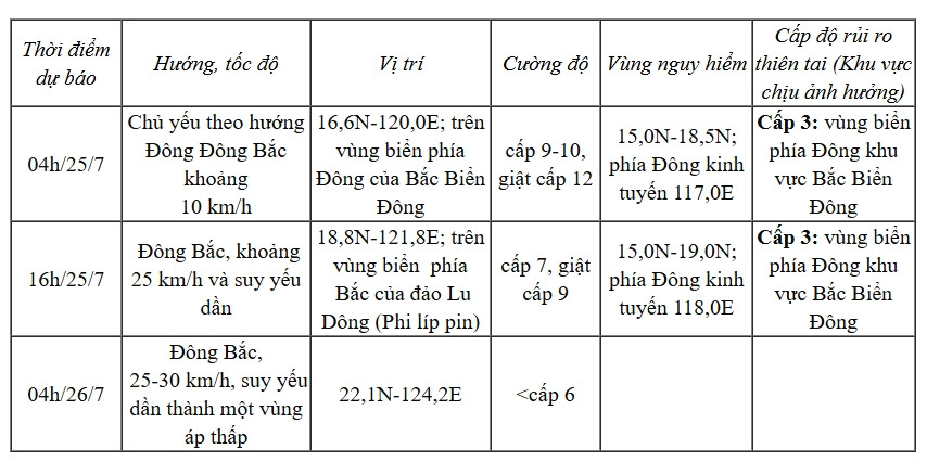 cơn bão số 4 comay có cường độ cấp 10, giật cấp 12 hình ảnh 2 con bao so 4 comay co cuong do cap 10, giat cap 12 hinh anh 2