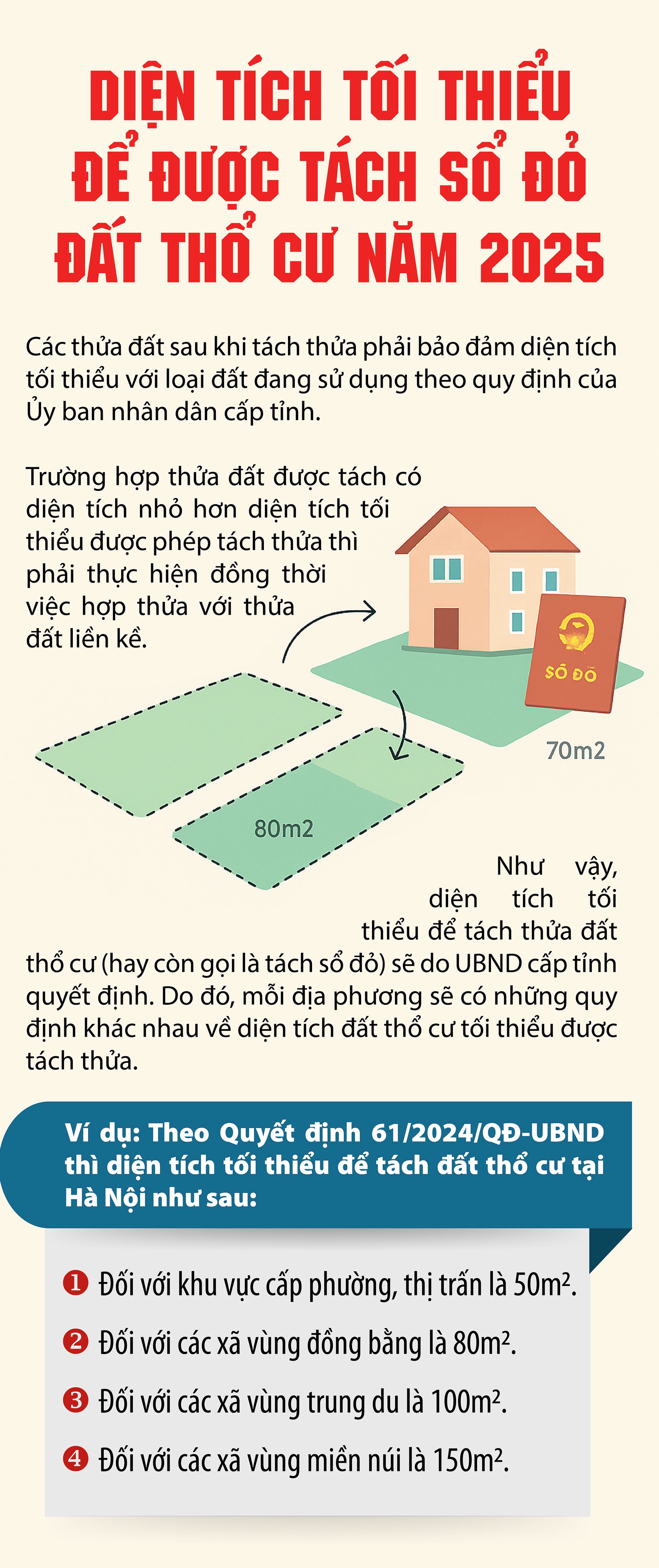 Đất thổ cư bao nhiêu mét vuông được tách sổ đỏ?- Ảnh 1.