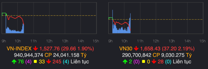 Diễn biến VN-Index và VN30 lúc 10h15. Ảnh chụp màn hình