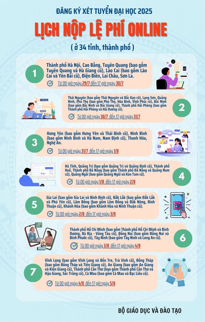 Nguồn: Bộ Giáo dục và Đào tạo thanh-toan-le-phi-xet-tuyen.jpg