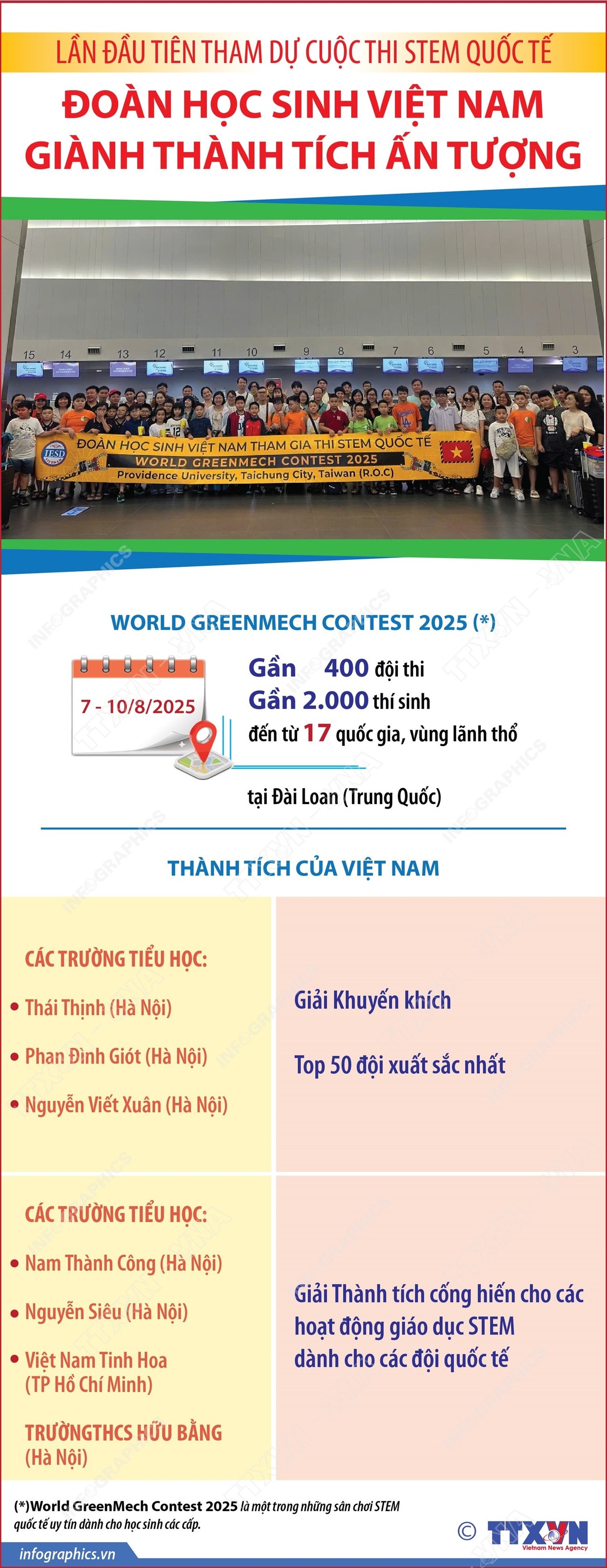 lan-dau-tien-tham-du-cuoc-thi-stem-quoc-te-viet-nam-gianh-thanh-tich-an-tuong.jpg