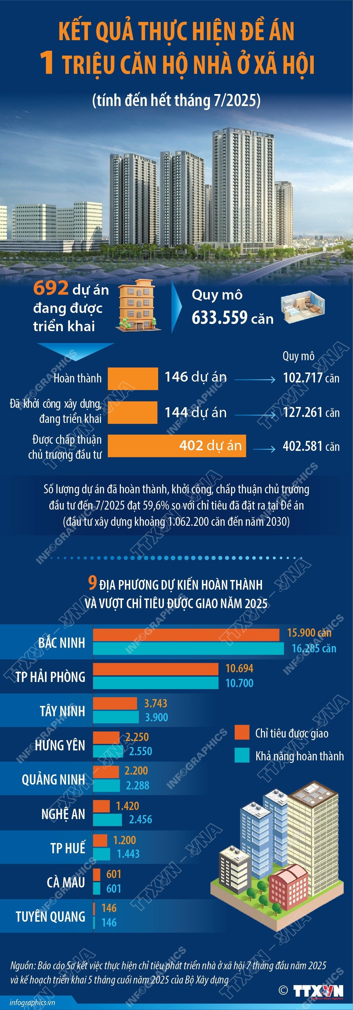 info-nha-o-xa-hoi.jpg