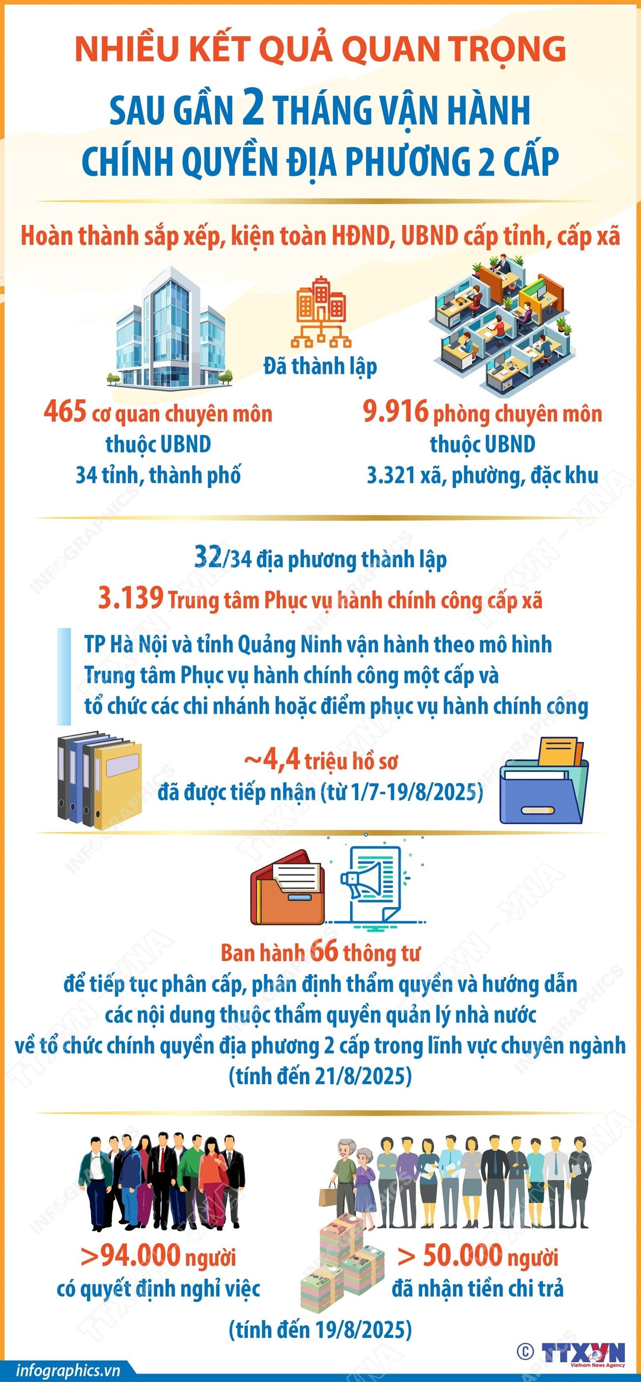 info-chinh-quyen-2-cap.jpg
