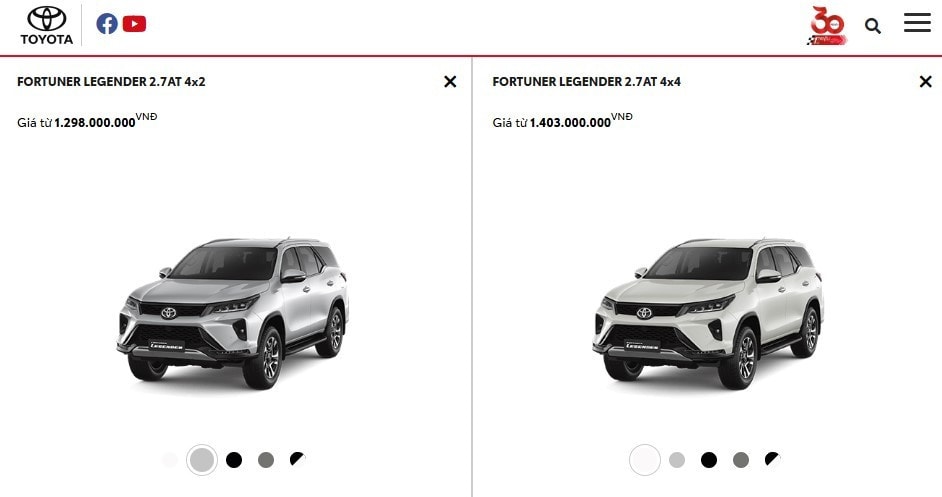 Thị Trường Ô Tô Việt Nam: Chiến Lược Mua Sắm Thay Đổi Sau 8 Tháng Đầu Năm 2025