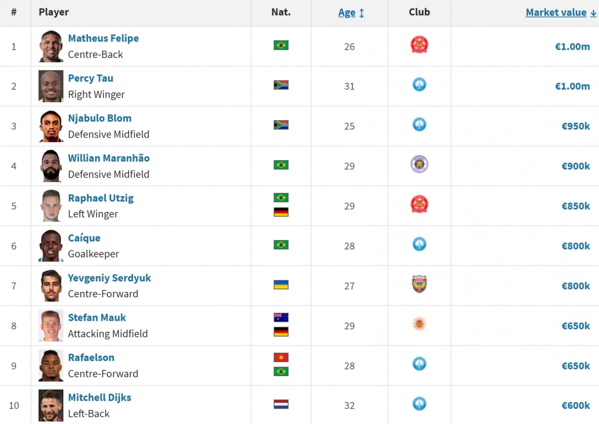 vpf khoa so chuyen nhuong giai doan 1 v-league 2025 2026 hinh anh 1