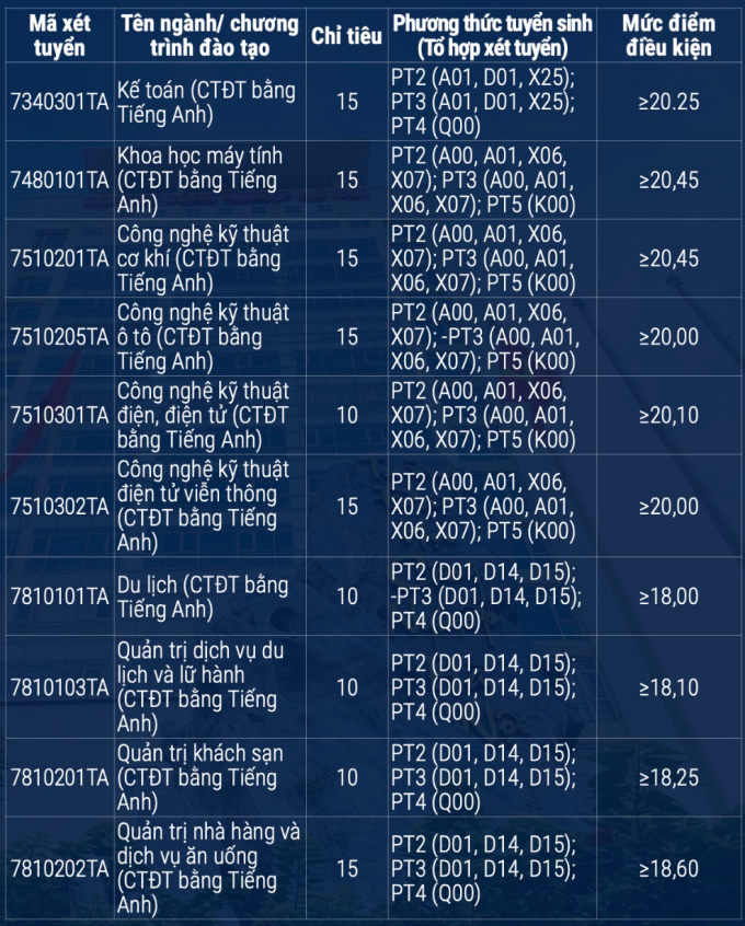 Các đại học tuyển bổ sung nhiều ngành hot - 2