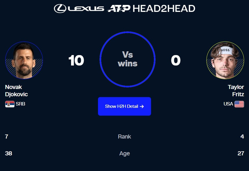 djokovic-voi-fritz.jpg