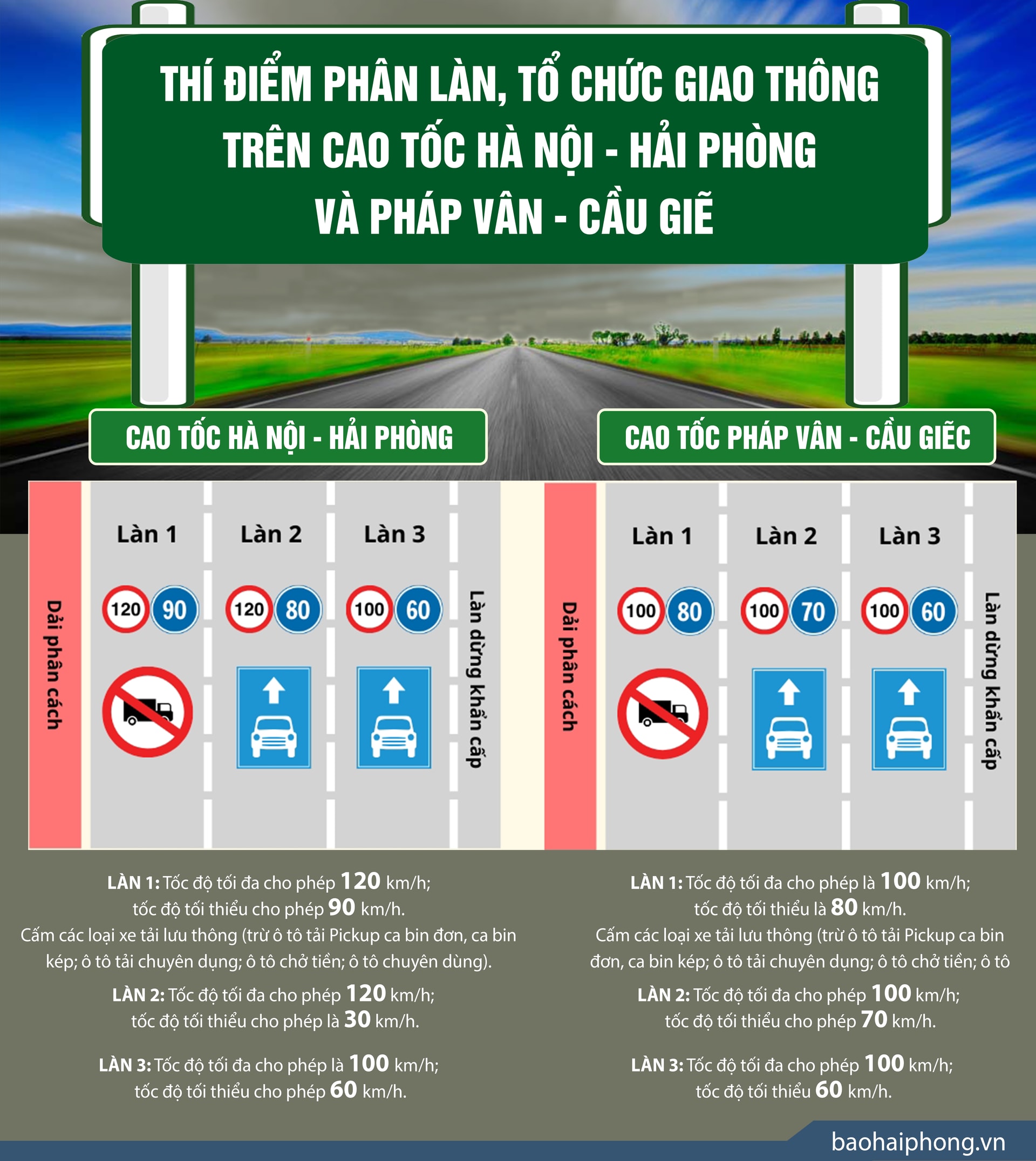 lan duong cao toc