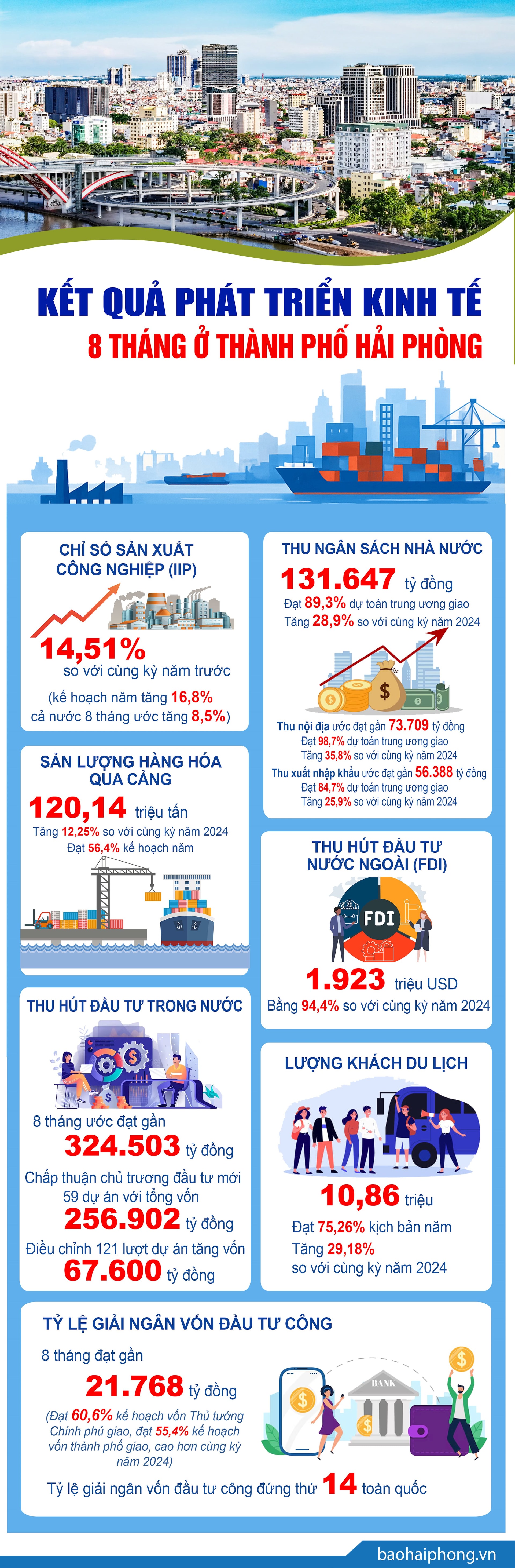 Rezultate ale dezvoltării tehnice pe 8 luni