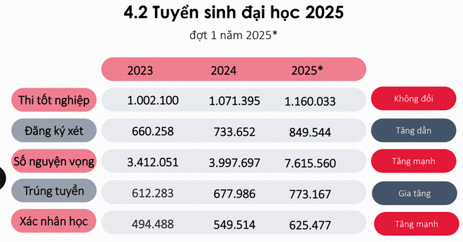 Số liệu thống kê của Bộ Giáo dục và Đào tạo. anh-man-hinh-2025-09-18-luc-085016.png