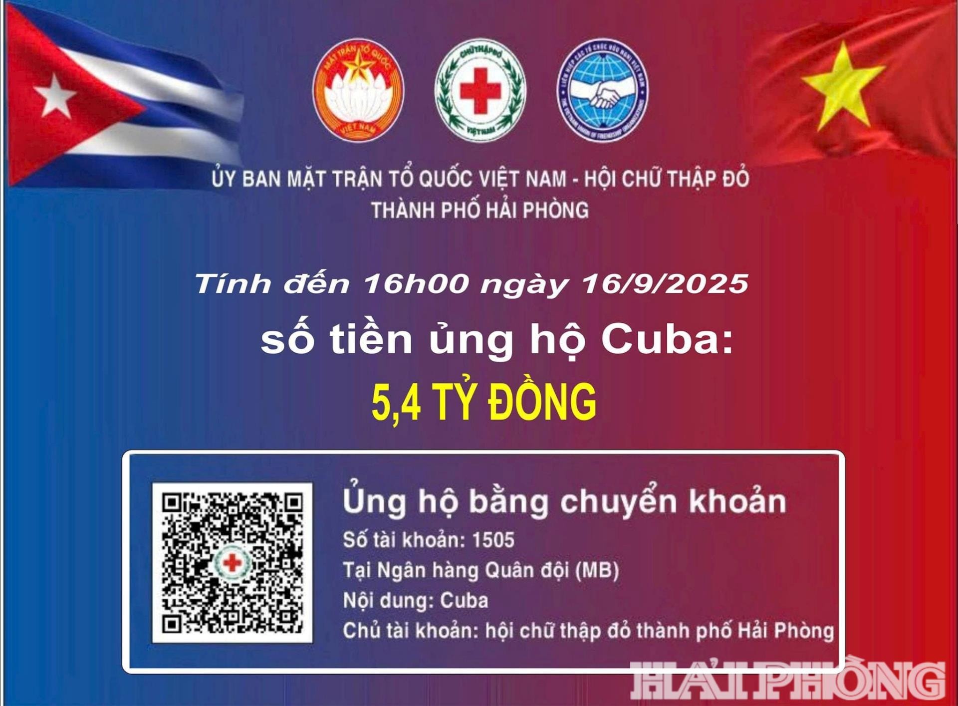 au 1 tuần, qua Tài khoản 1505, số tiền ủng hộ tăng hơn 1,75 tỷ đồng.