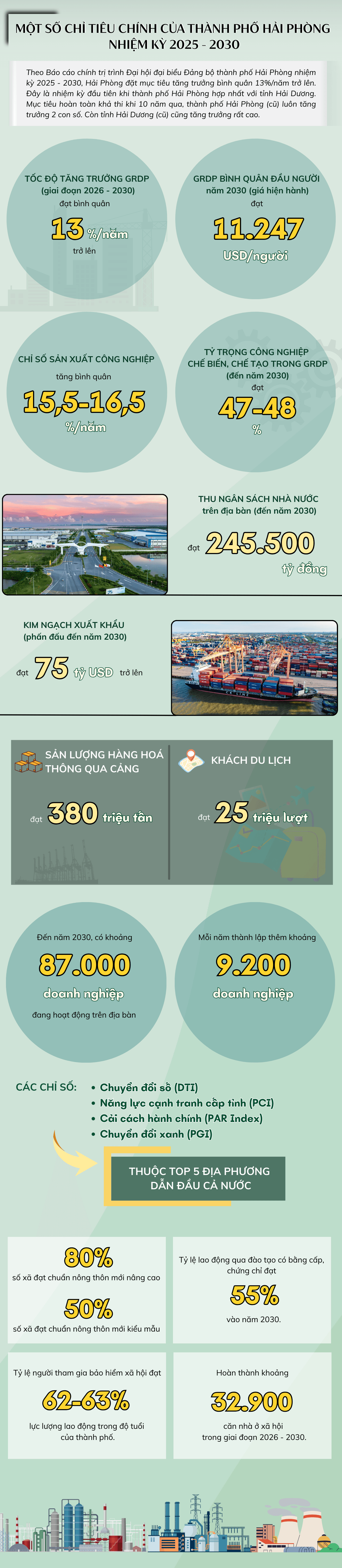 info muc tieu 20252030