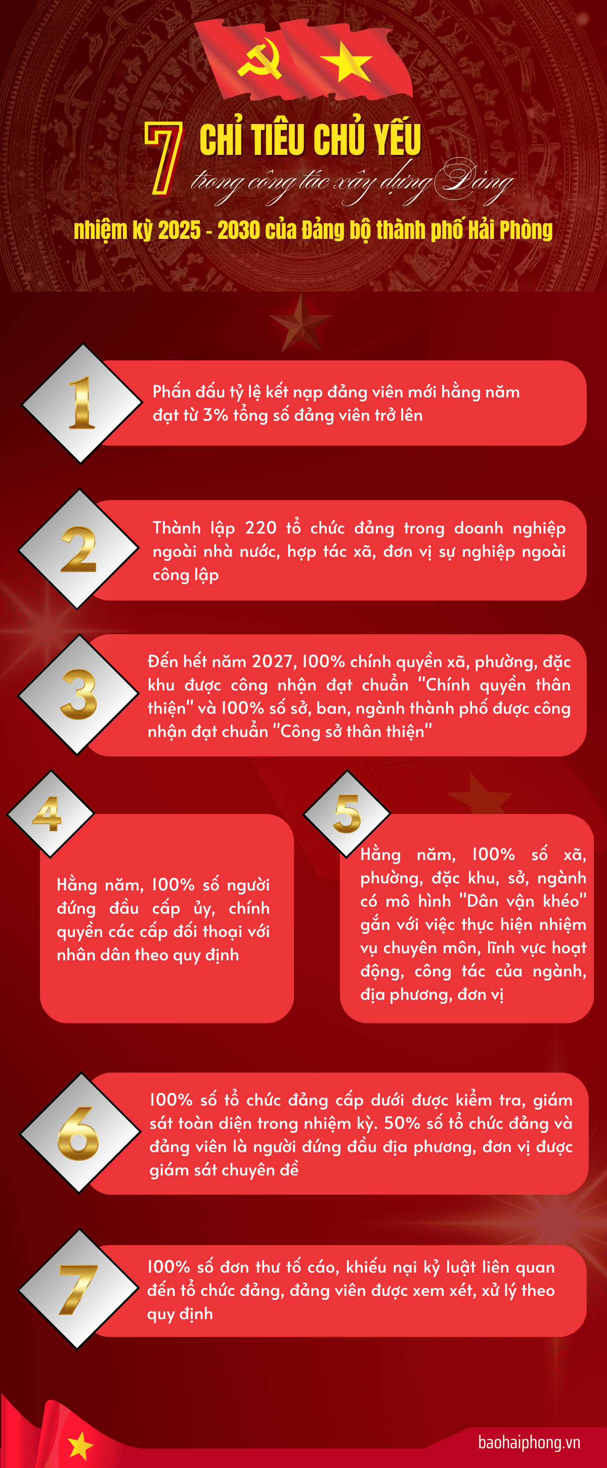infographic-chi-tieu-xay-dung-dang (1)