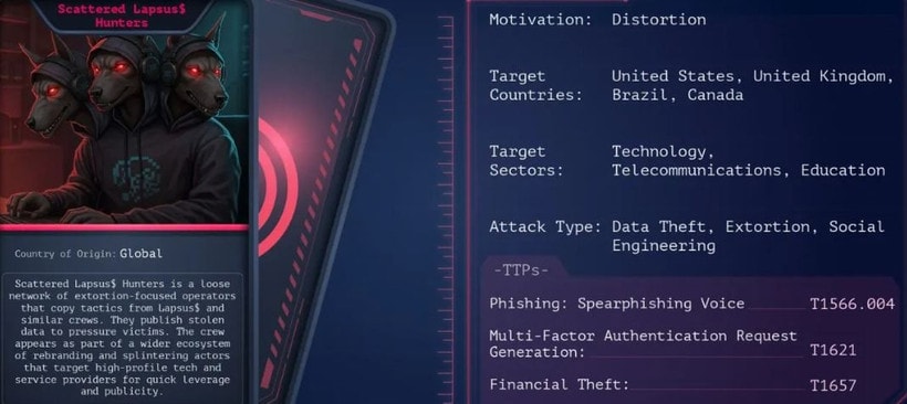 Thẻ tác nhân đe dọa của Scattered LAPSUS$ Hunters. (Nguồn: socradar)