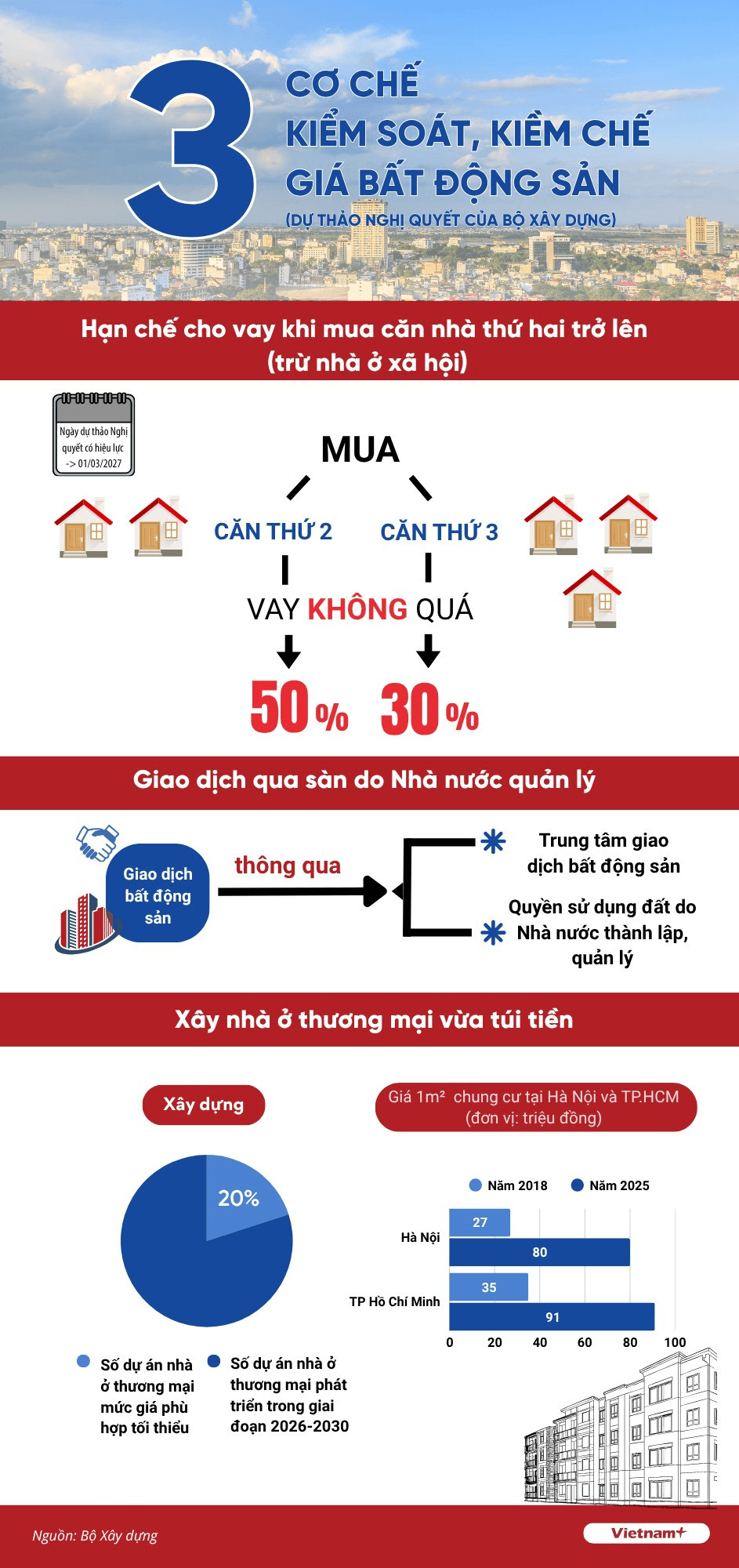 copy-of-du-thao-nghi-quyet-cua-chinh-phu-ve-co-che-kiem-soat-kiem-che-gia-bat-dong-san-info.png