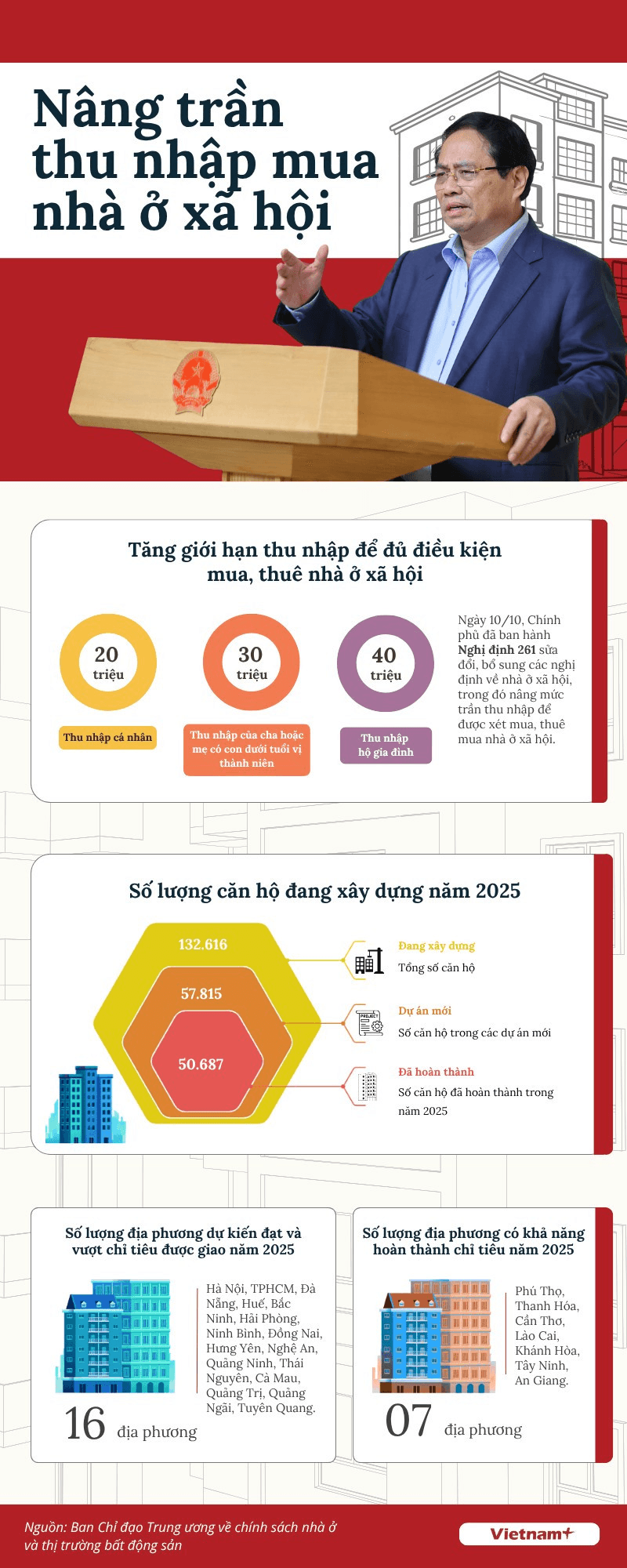 nang-tran-thu-nhap-mua-nha-o-xa-hoi-infographic.png