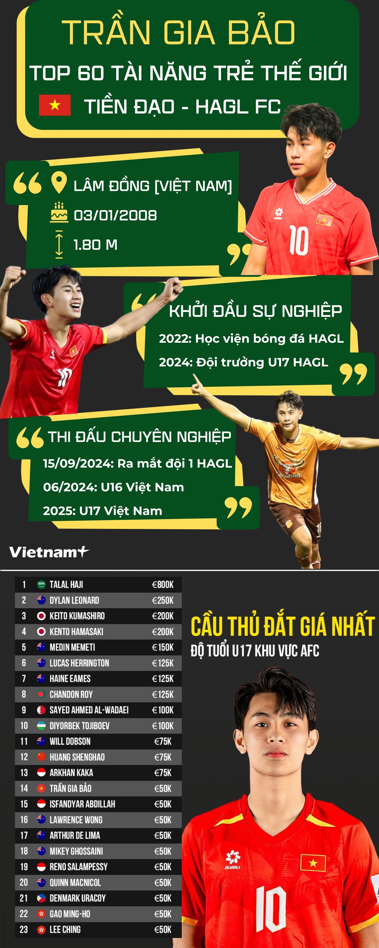 gia-bao-u17-okok.jpg