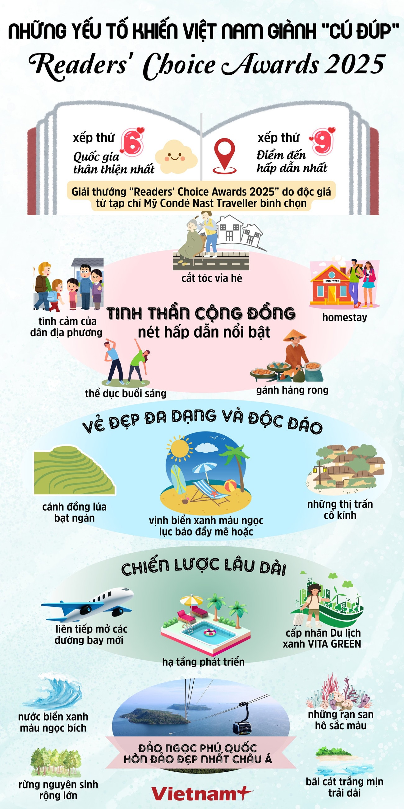 vietnam-reader-choice-award-7911.jpg