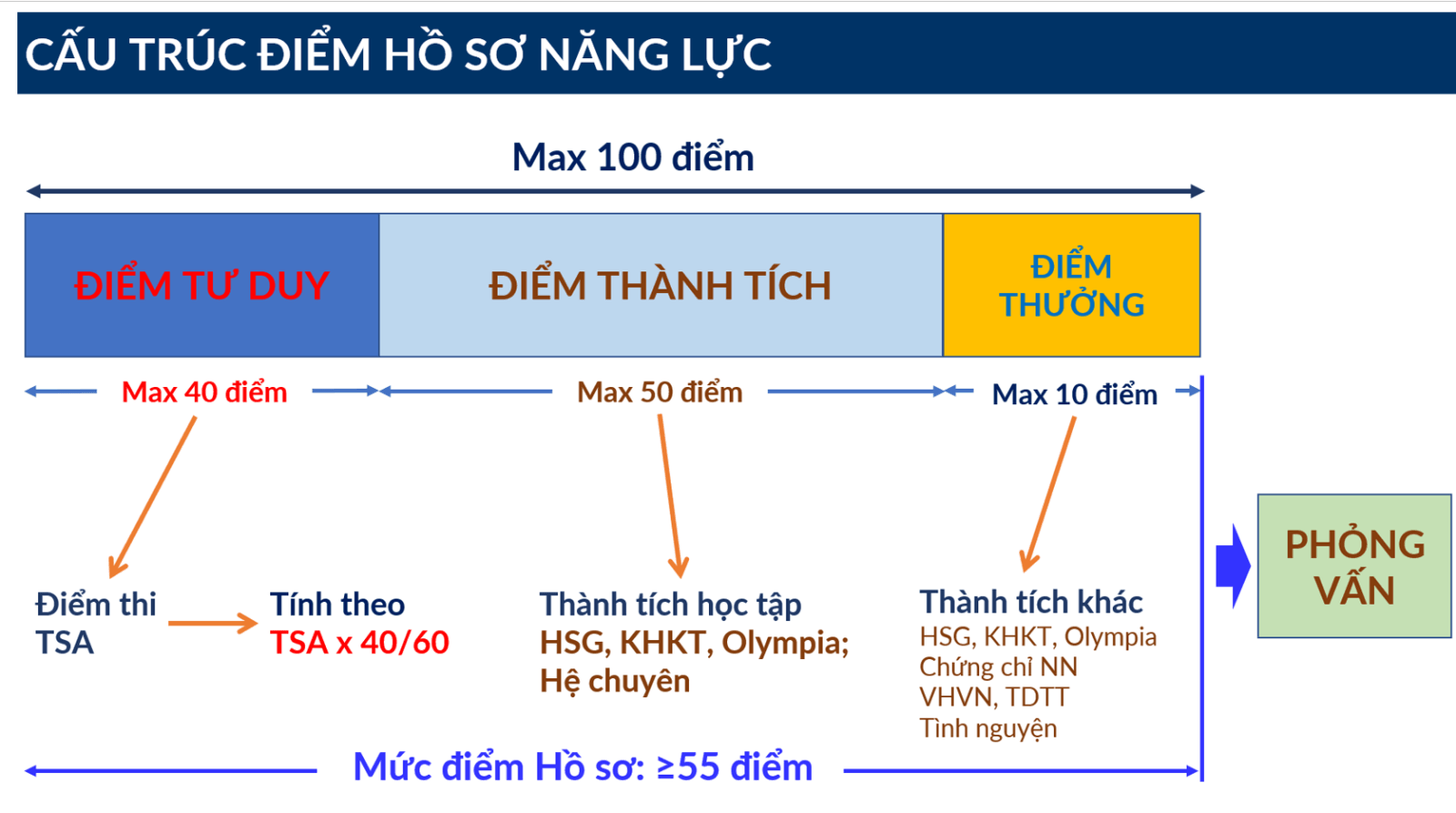 nangluc.png